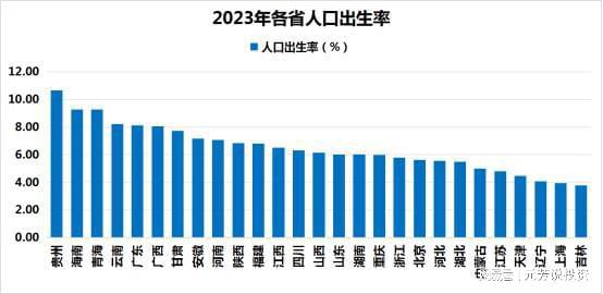 23省份人口数据出炉