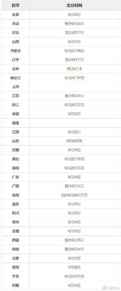 28省份公布高考出分时间