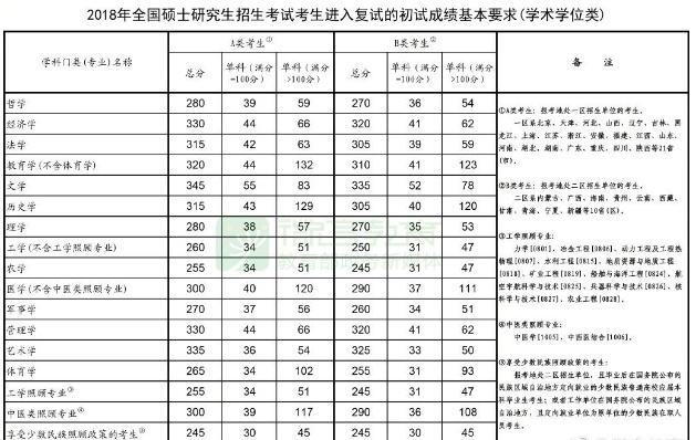 400分能上什么大学