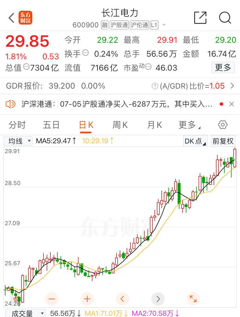 A股12月开门红超4600股上涨