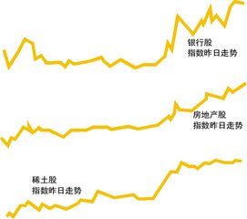 房地产板块昨日整体表现强势