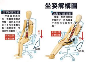颈椎后仰折叠生3娃