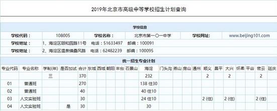 “101计划”会影响高考生报考吗