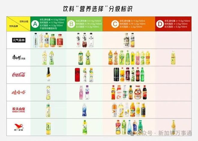 上海饮料分级