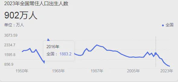 全国妇产科迎来关停潮