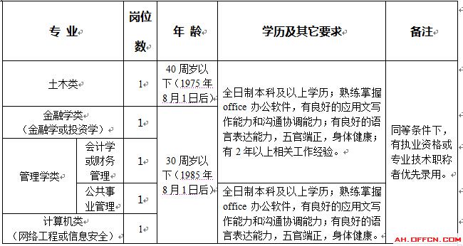 公务员部分岗位年龄调整到40周岁