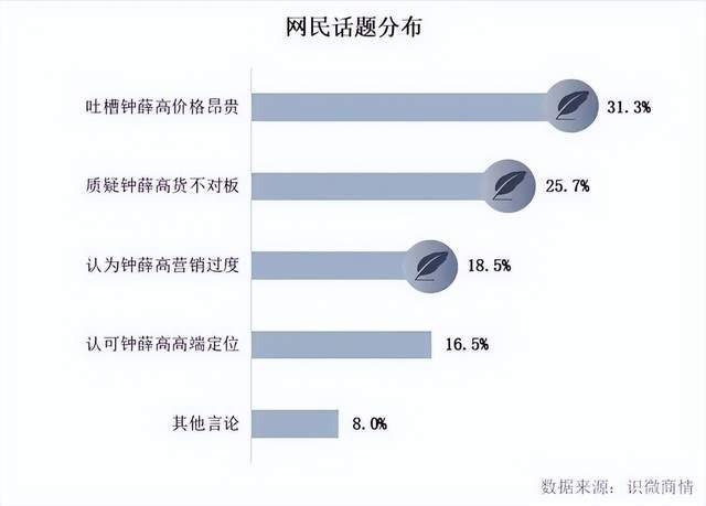 分析师称高价雪糕存过度炒作现象
