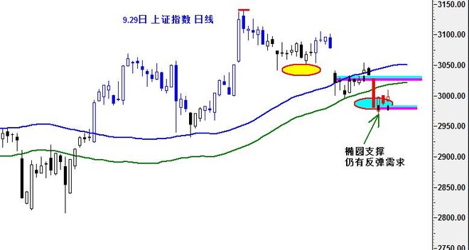 券商：A股总体景气指数本周略回升
