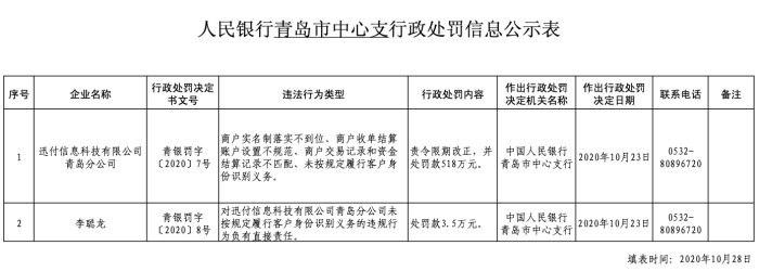 多家上市公司被开出千万级罚单