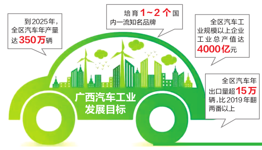 大力推动我国新能源高质量发展