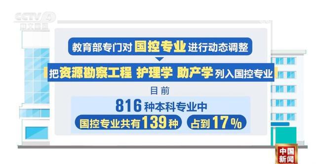 护理学等被列为国控专业