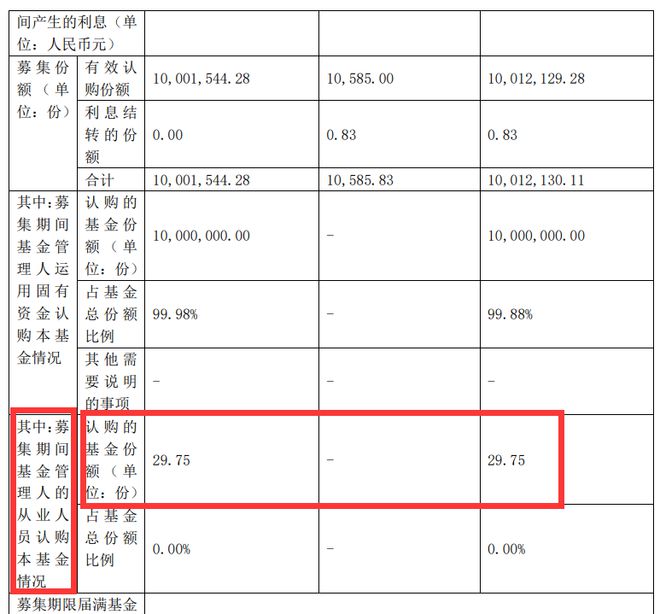 新基金只募集到26元还是员工自购