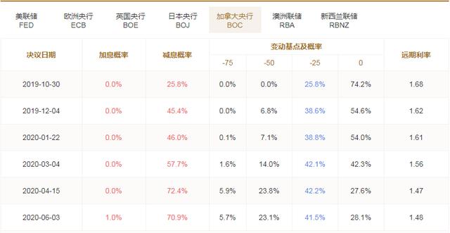 欧洲央行降息周期启动！6月之后的路径会是什么？