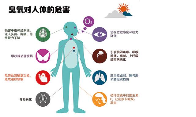 污染油吃了对身体伤害有多大