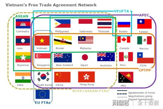 越南成为全球第二大手机出口国