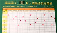 物业组团跨界 环保“原住民”:“游戏难度”又升级