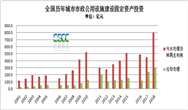看图不说话:城市建设统计年鉴已更新 环保相关数据在这里